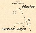 Bestimmung der Lage des Polarsterns.jpg