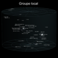 5 Local Galactic Group (ELitU)-fr.png