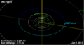 308 Polyxo Orbit Diagram.png